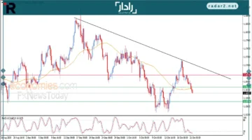 تحديث سعر اليورو مقابل الدولار اليوم 21-10-2025: المستجدات السريعة